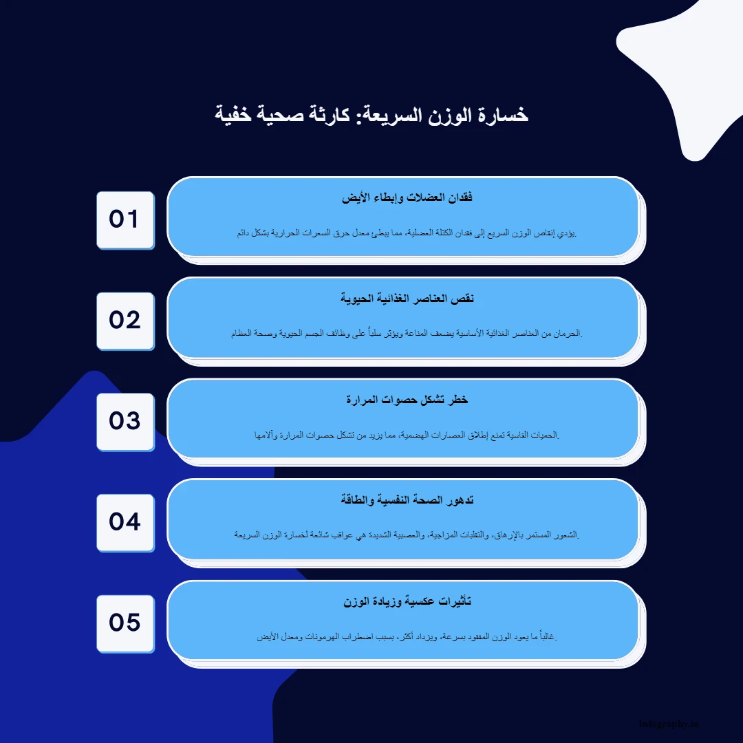 image about تحذيرات عاجلة من الخبراء خسارة الوزن السريعة في 2026: الكارثة الصحية الخفية التي يدعس بها العالم!