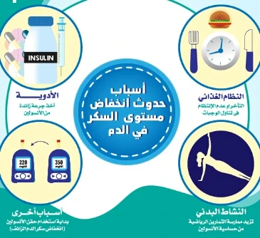 image about خطر هبوط السكر في الدم