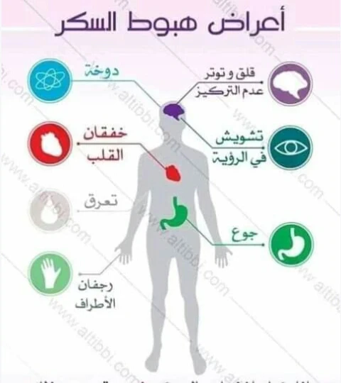 image about خطر هبوط السكر في الدم