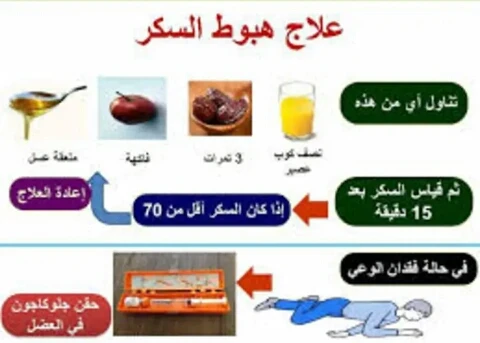 image about خطر هبوط السكر في الدم