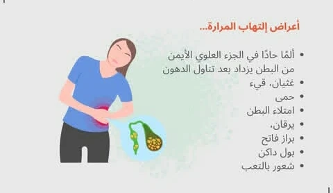 image about المراره الملتهبه المؤلمه
