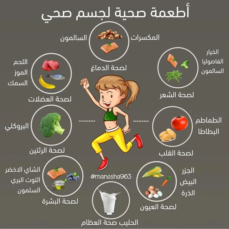 image about التغذية الصحية كعلاج للصحة الجسدية والنفسية