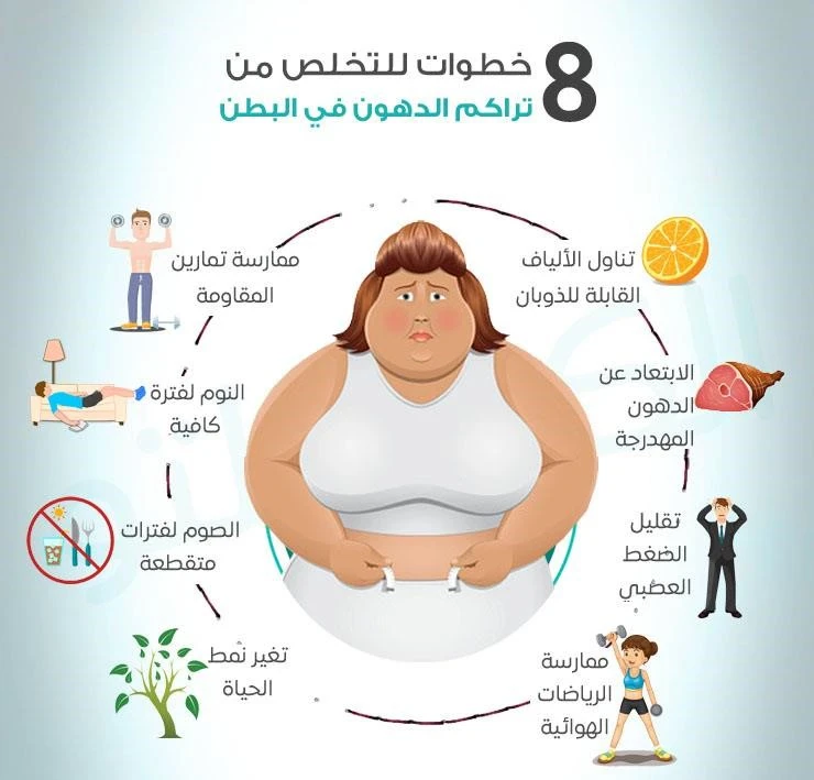 image about السمنة: مش مجرد وزن زايد، دي قصة حياة!