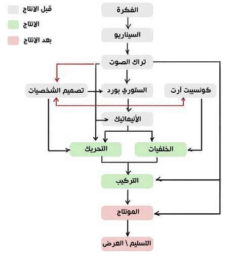 image about ضياع موهبة الرسامين العرب في مجال الأنيميشن والكرتون: الأسباب والآثار والتحديات