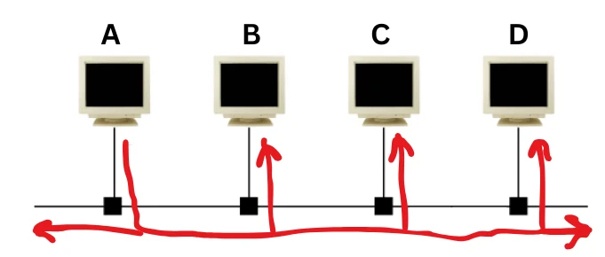 image about أساسيات الشبكات: طرق توصيل الأجهزة في الشبكة (network topologies) - الجزء الأوّل