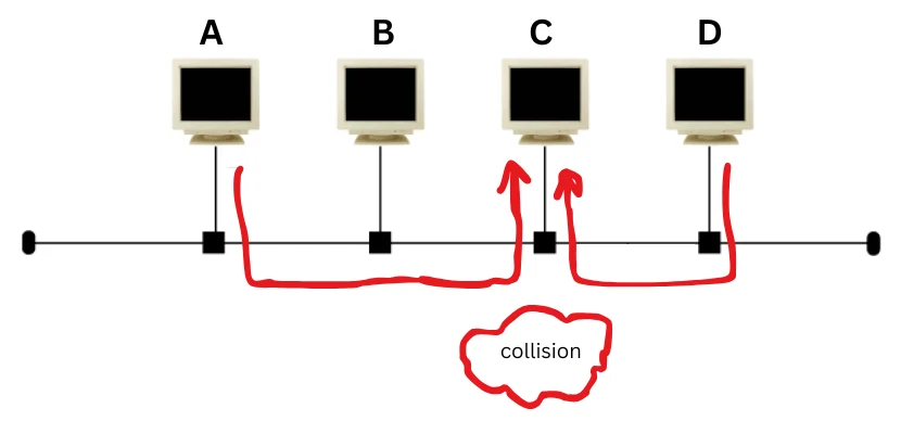 image about أساسيات الشبكات: طرق توصيل الأجهزة في الشبكة (network topologies) - الجزء الأوّل