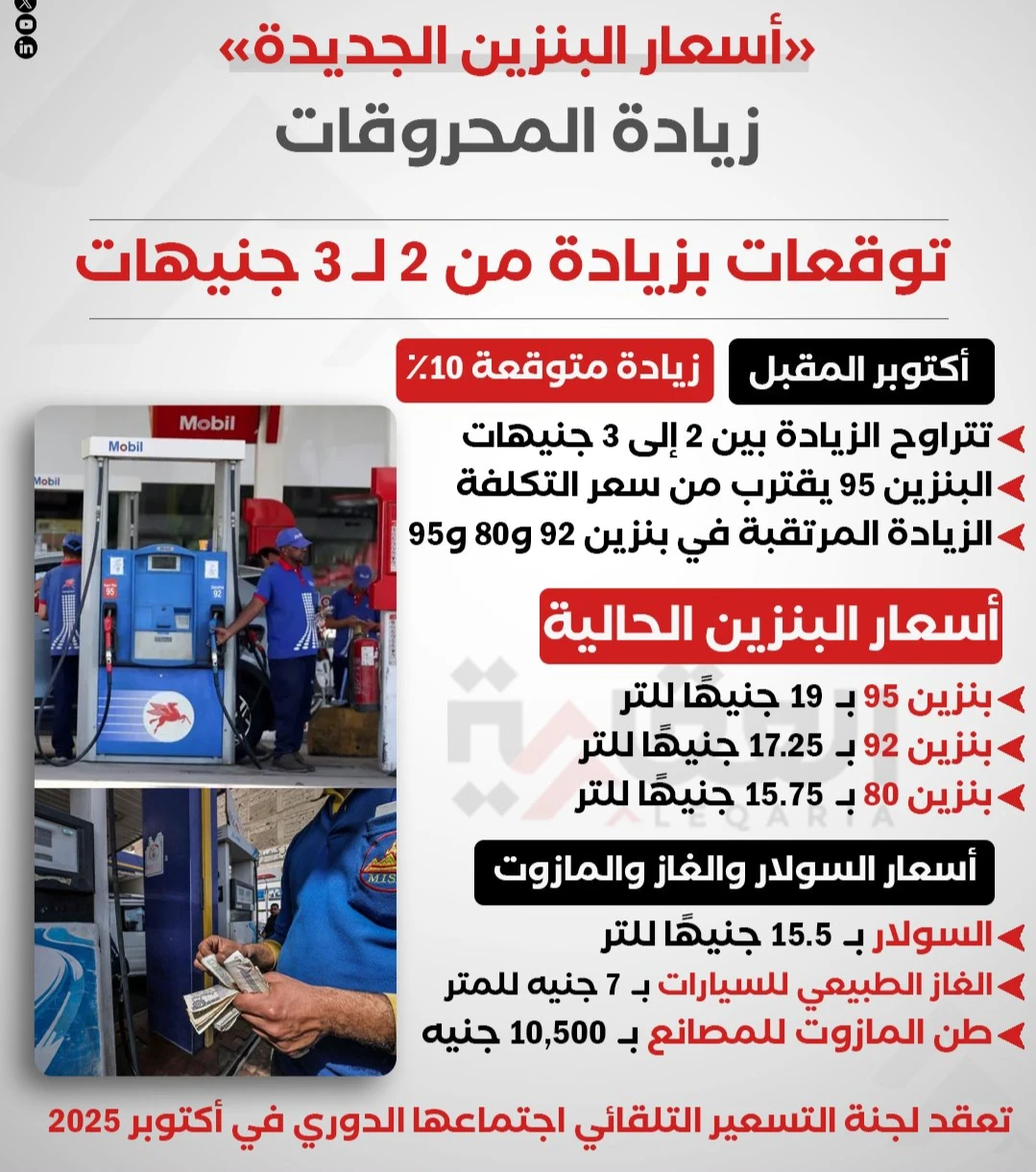image about أسعار البنزين والسولار في مصر: بين التحديات العالمية والقرارات المحلية