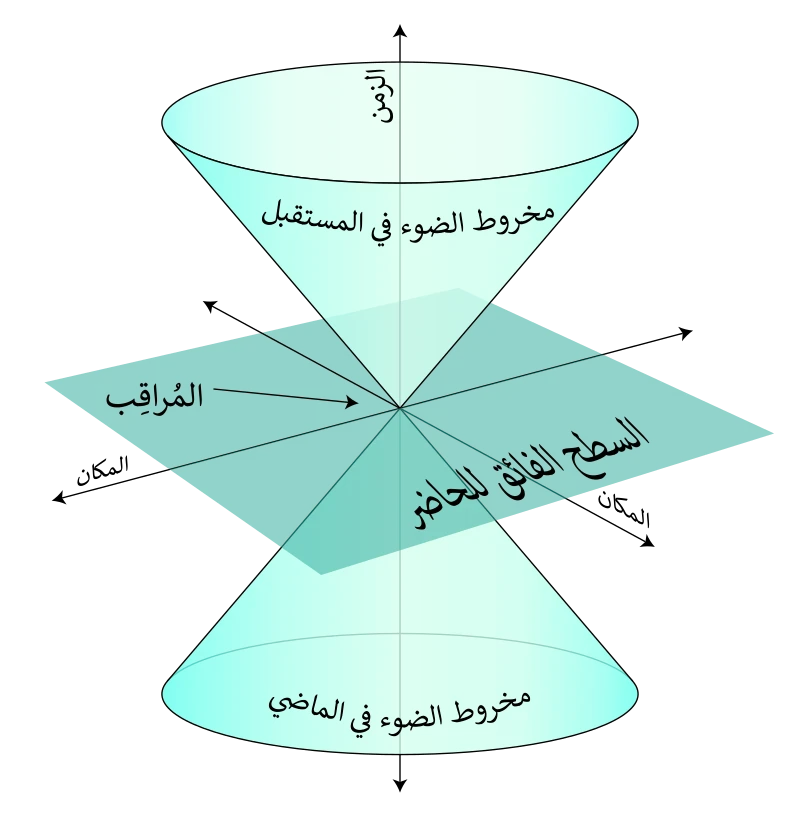 image about النسبية العامة لأينشتاين
