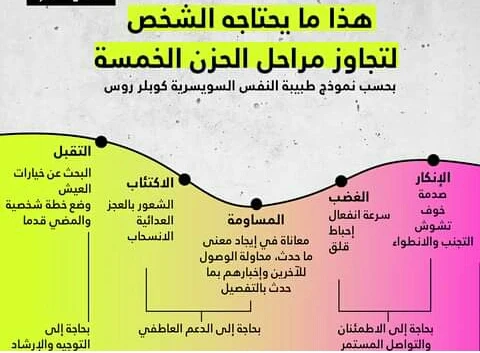 image about إعادة بناء الحياة بعد رحيل الأحبة