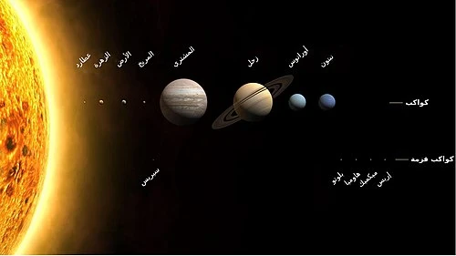image about الارض والمجموعة الشمسية