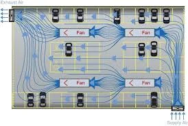 image about Ventilation System for an Underground Car Park