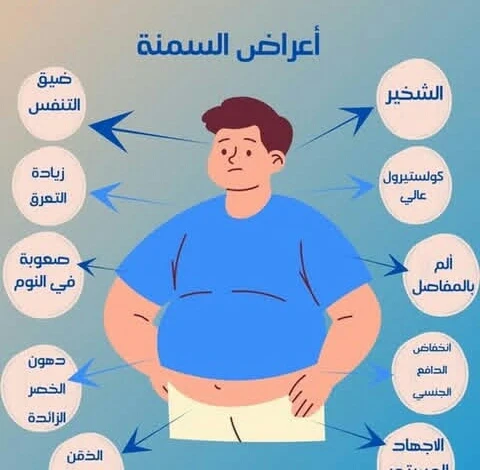 image about التحكم في الوزن: طريقك لصحة أفضل