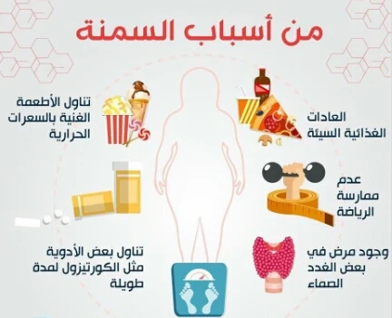 image about التحكم في الوزن: طريقك لصحة أفضل