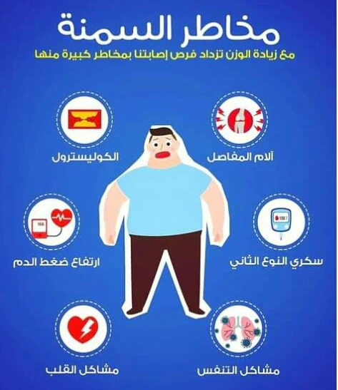 image about التحكم في الوزن: طريقك لصحة أفضل