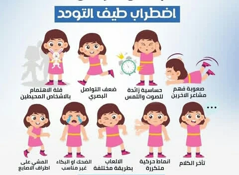image about اضطراب طيف التوحد