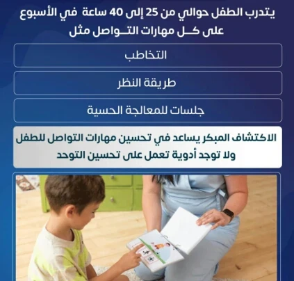 image about اضطراب طيف التوحد