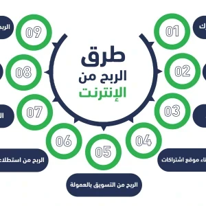 image about ما هو الموقع الإلكتروني؟ إجابة للقادمين الجدد إلى عالم الربح من الإنترنت