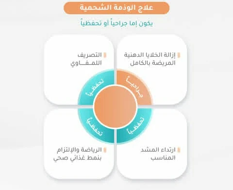 image about التورم الصامت ( الوذمه )