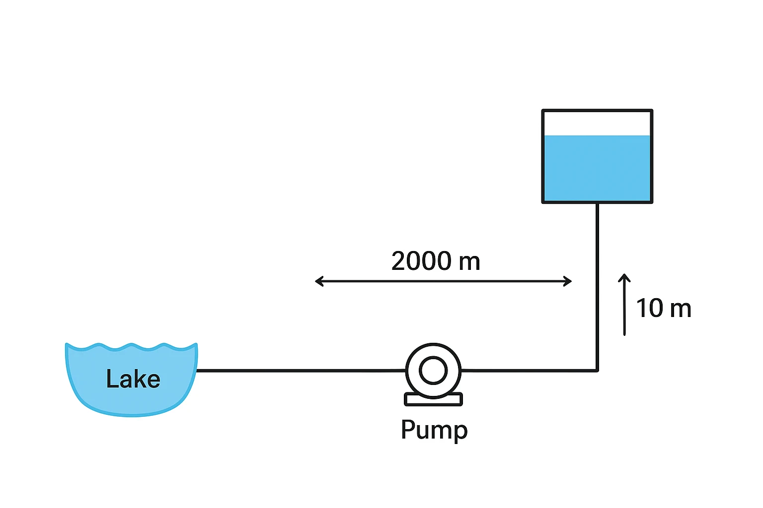 image about Design of a Pumping System for Water Transfer from a Lake to an Elevated Reservoir