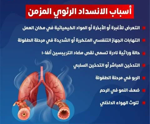 image about الانسداد الرئوي المزمن