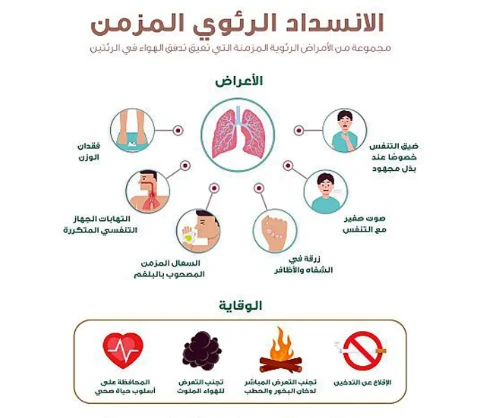 image about الانسداد الرئوي المزمن