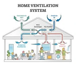 image about Heating, Ventilation, and Air Conditioning (HVAC) Systems and Their Components