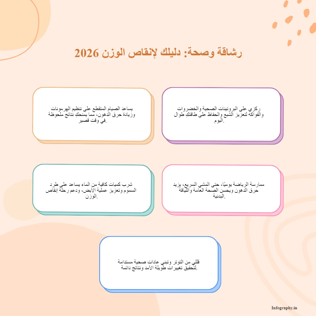 image about أفضل الطرق لإنقاص الوزن لدى السيدات 2026