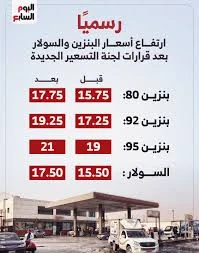 image about غلاء البنزين وأثره على المواطن المصري بعد القرار الأخير للحكومة برفع الأسعار