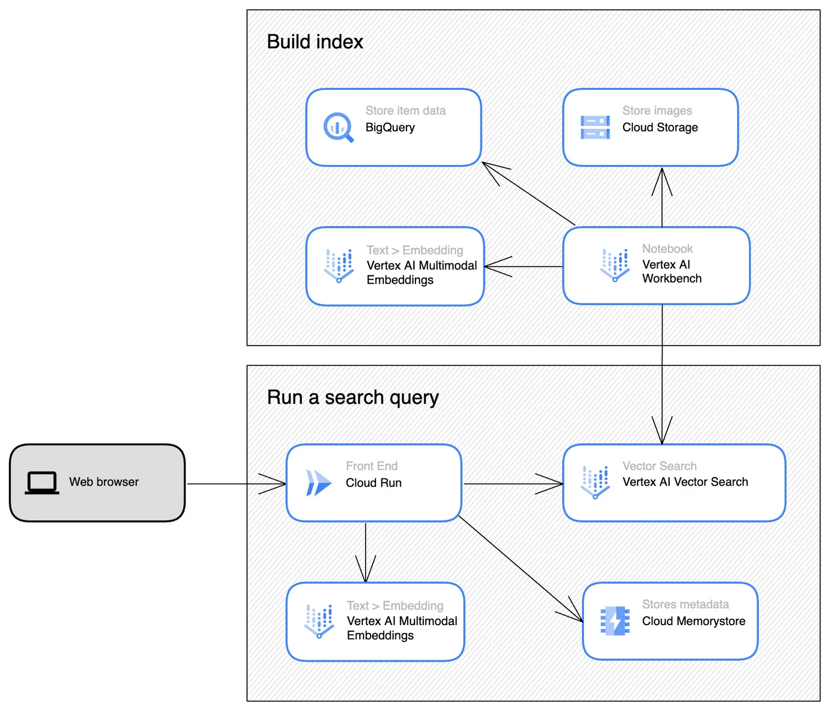 image about The Future of Search: Is Google’s AI Revolution Just Beginning? Introduction