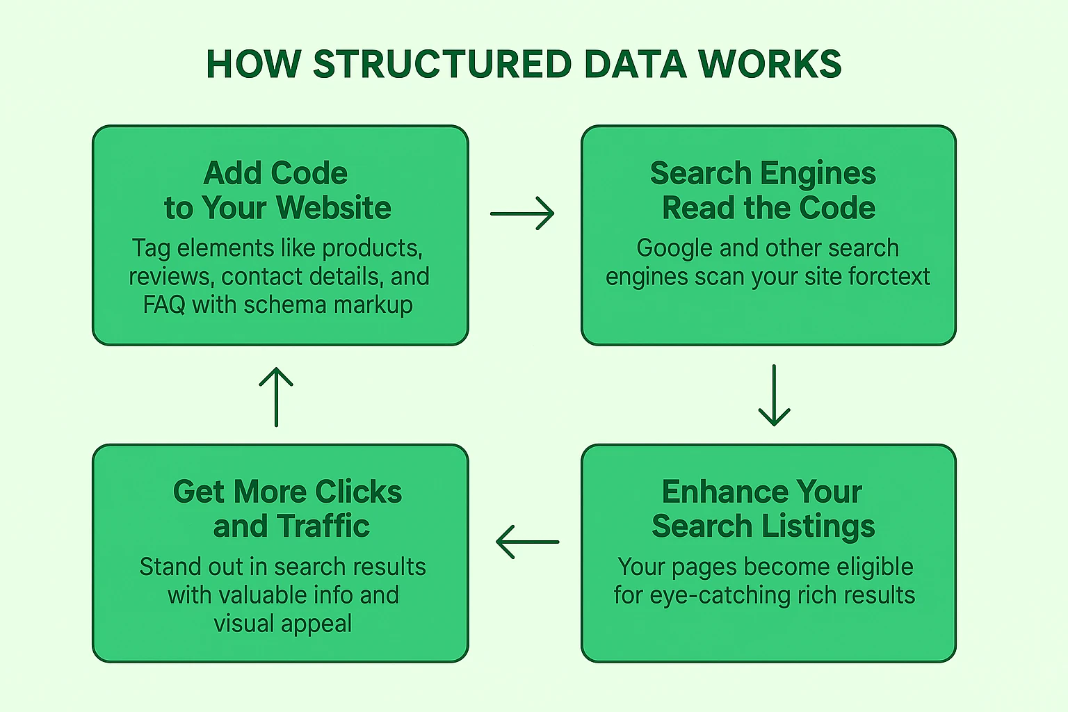 image about The Future of Search: Is Google’s AI Revolution Just Beginning? Introduction
