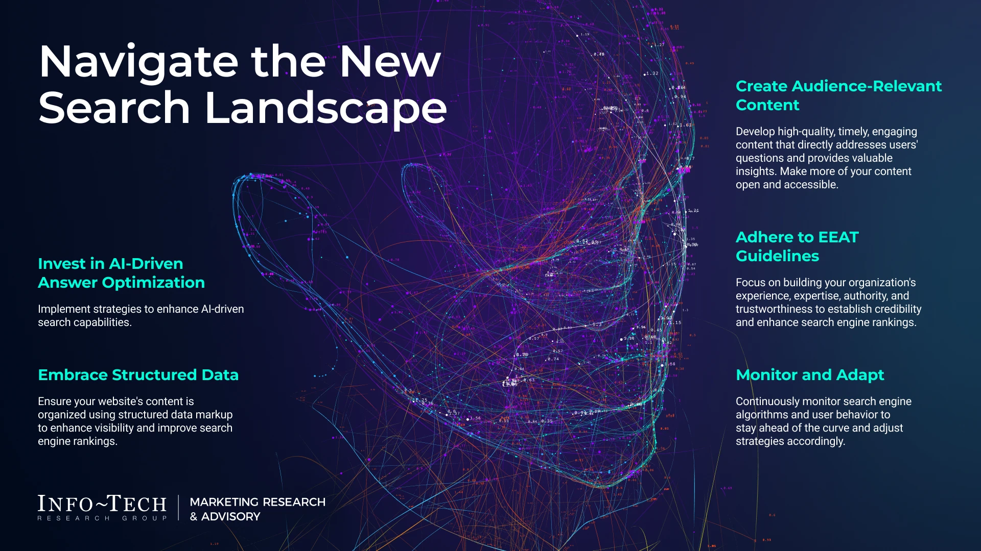 image about The Future of Search: Is Google’s AI Revolution Just Beginning? Introduction