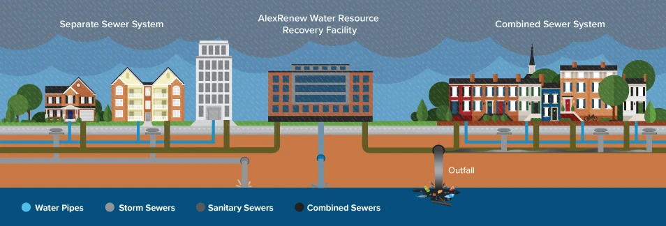 image about Engineering Report on the Sewage Pipe Network for a Residential City