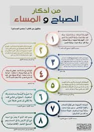 image about أذكار الصباح والمساء… أنوار تحفظ القلب وتُحيي الروح