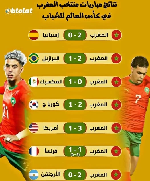image about المغرب يصنع التاريخ ويفوز بكأس العالم لأول مرة