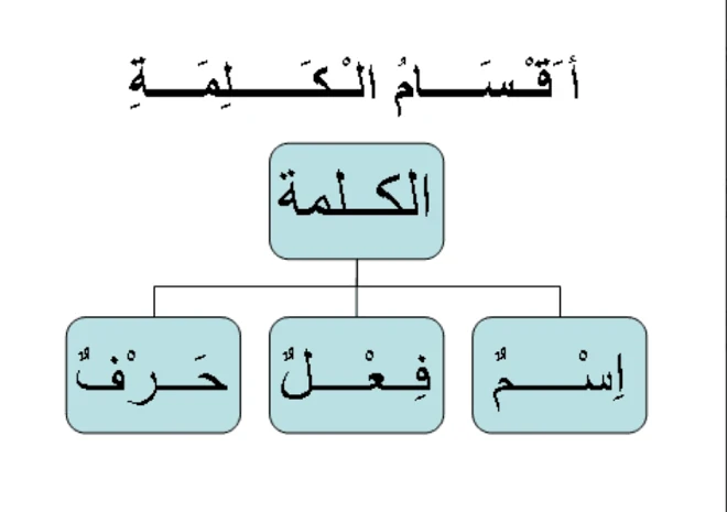 image about شرح درس علم النحو لغة عربية مع محمود عصمان الدح