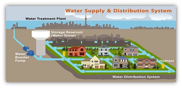 image about Drinking Water Network Design for a Residential City