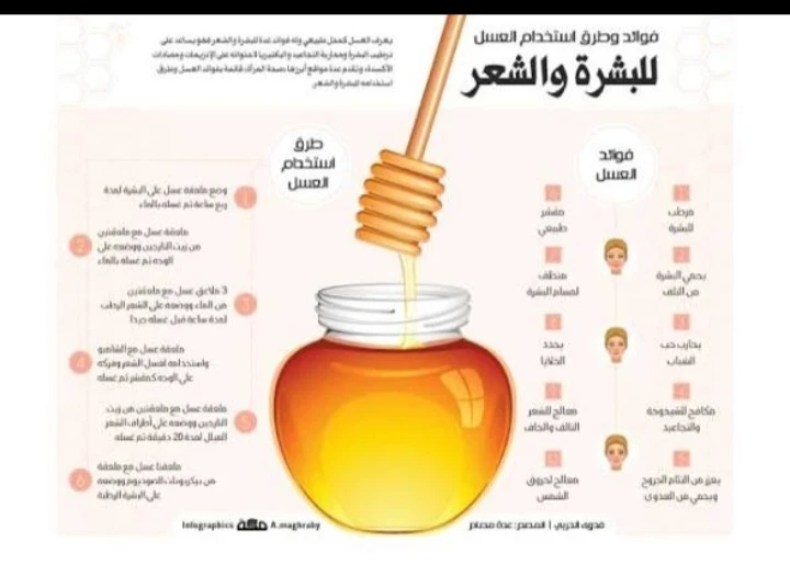 image about فوائد العسل للجسم والبشرة والشعر: كنز طبيعي للصحة والجمال