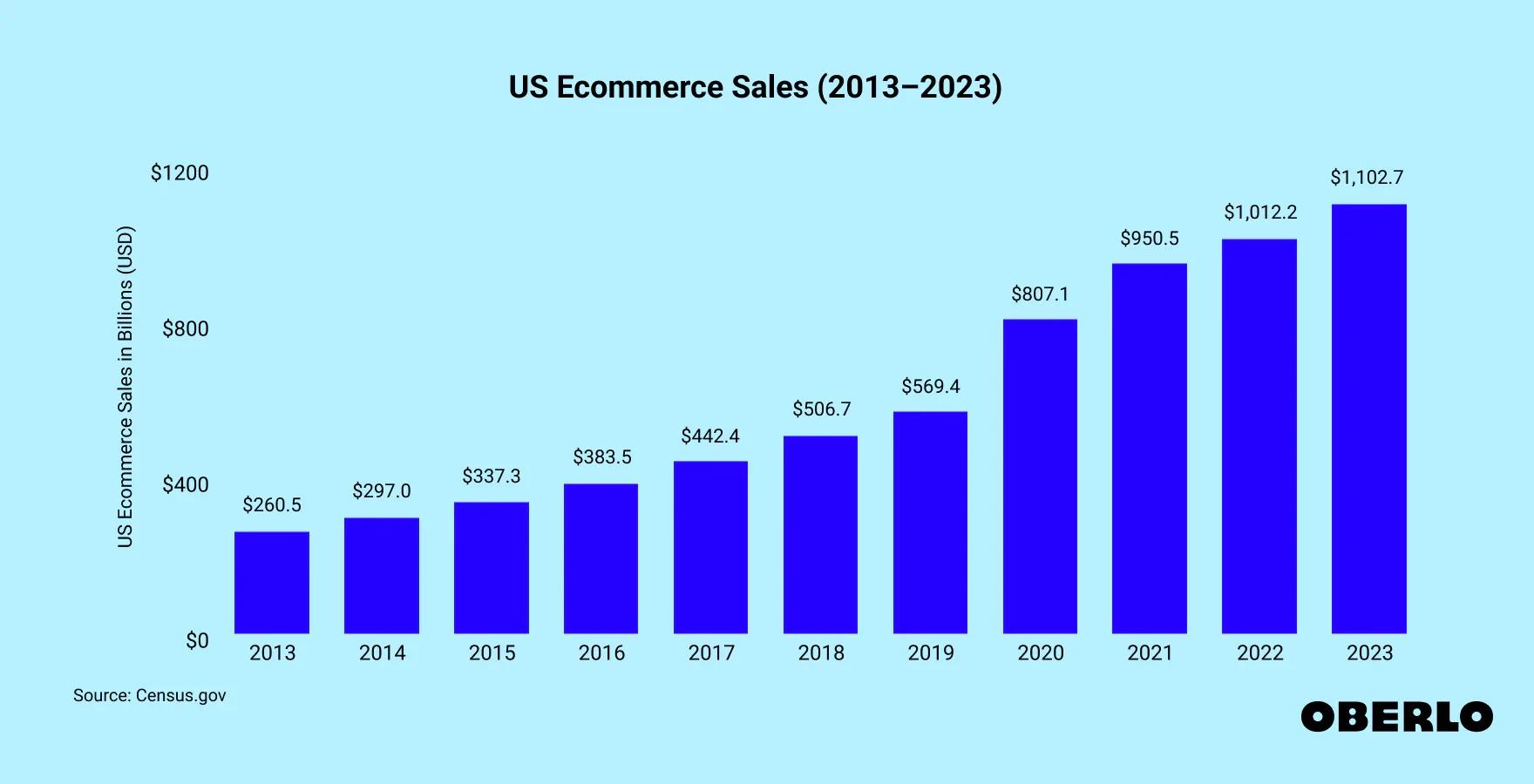 image about 10 E-commerce Trends You Can’t Ignore This Year