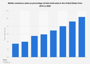 image about 10 E-commerce Trends You Can’t Ignore This Year