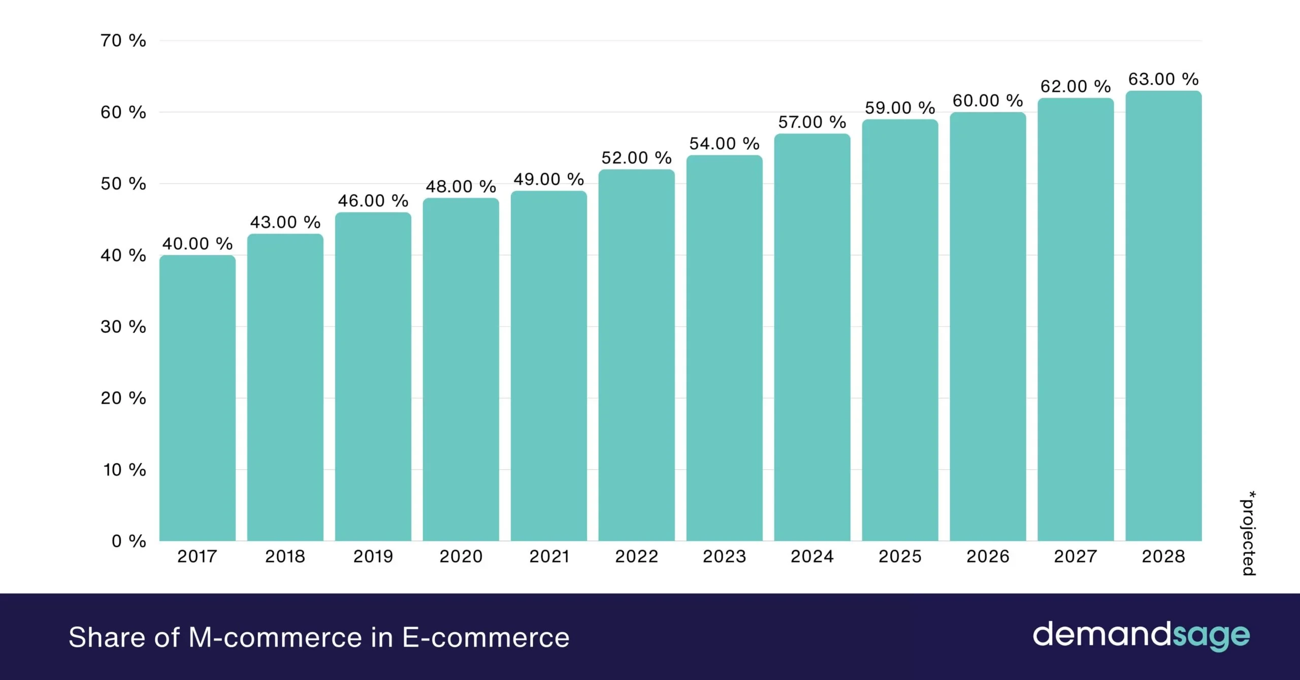 image about 10 E-commerce Trends You Can’t Ignore This Year