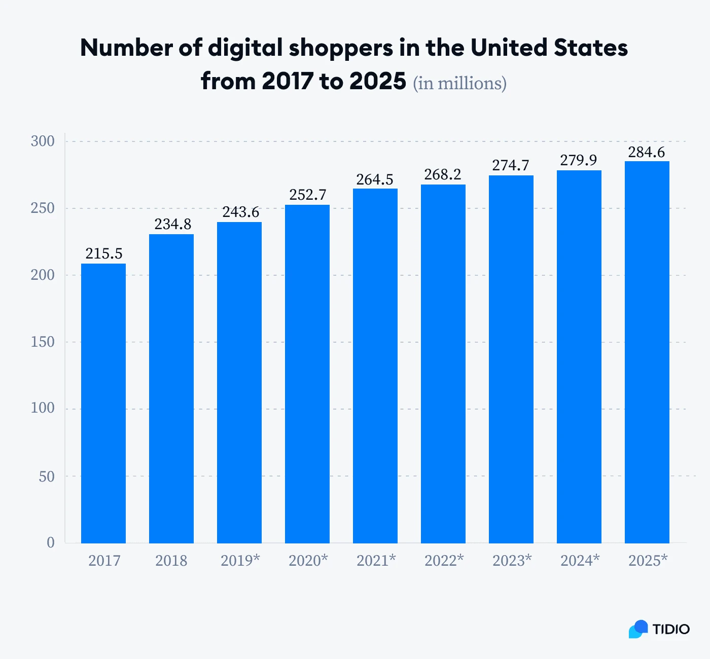 image about 10 E-commerce Trends You Can’t Ignore This Year