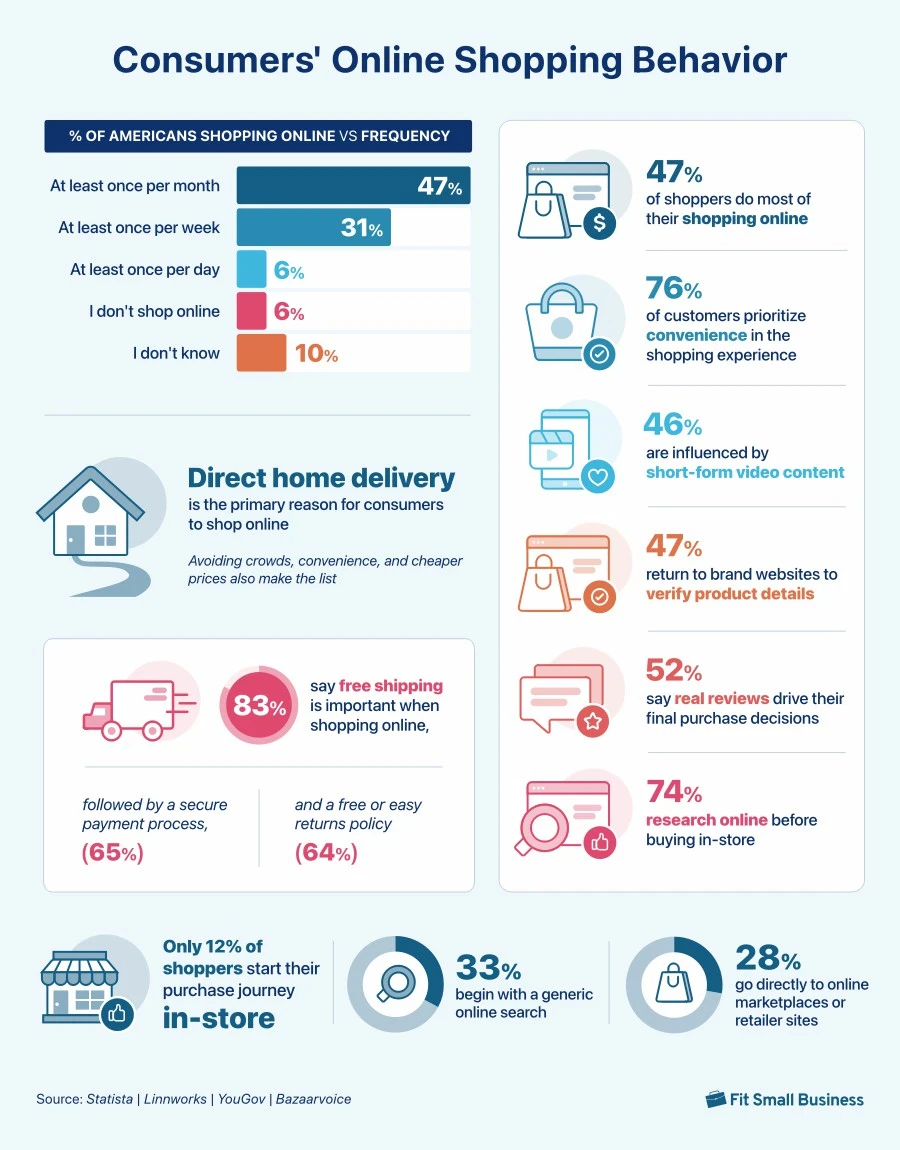 image about 10 E-commerce Trends You Can’t Ignore This Year