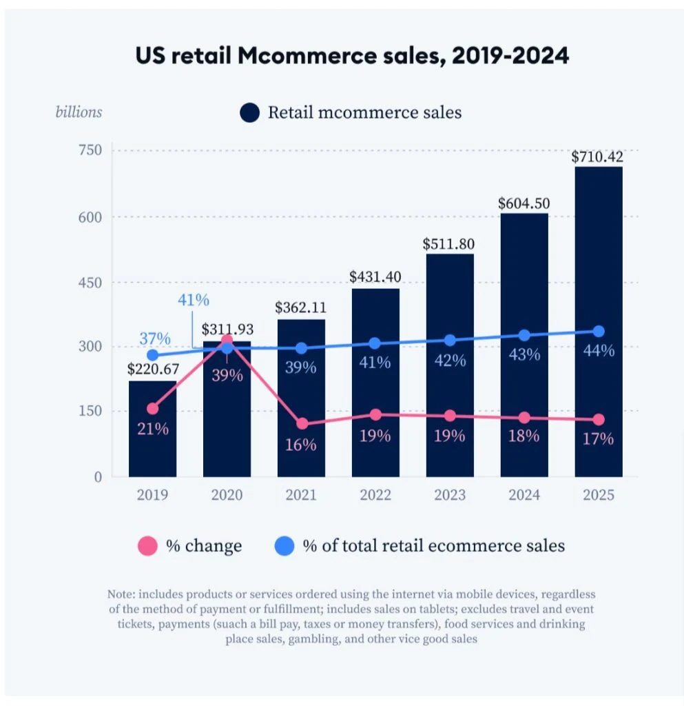 image about 10 E-commerce Trends You Can’t Ignore This Year