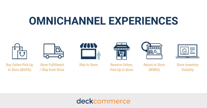 image about 10 E-commerce Trends You Can’t Ignore This Year