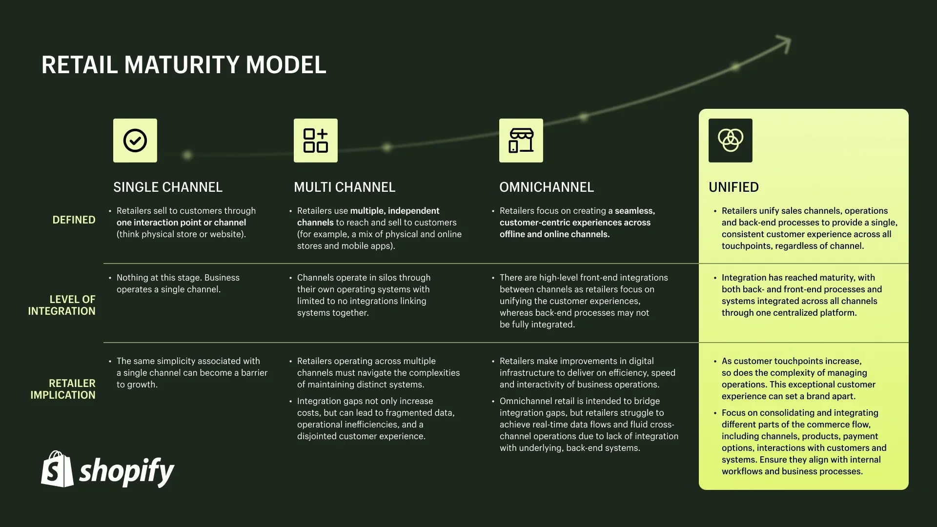 image about 10 E-commerce Trends You Can’t Ignore This Year