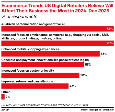 image about 10 E-commerce Trends You Can’t Ignore This Year