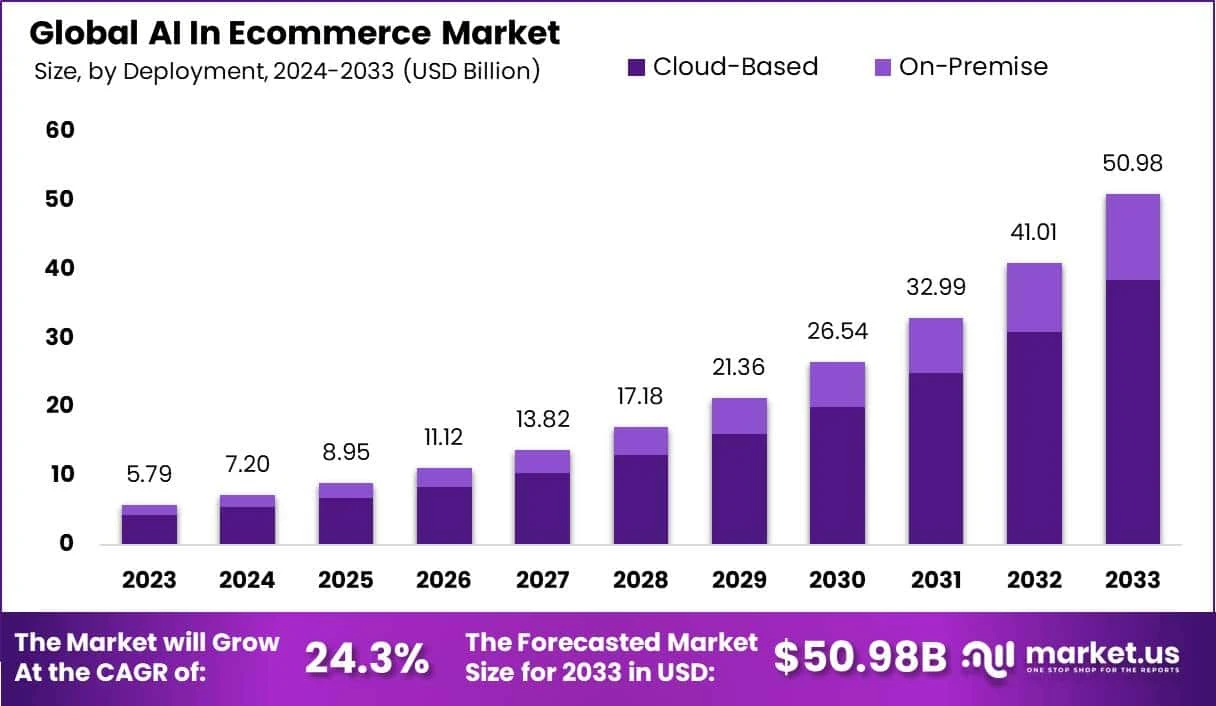 image about 10 E-commerce Trends You Can’t Ignore This Year