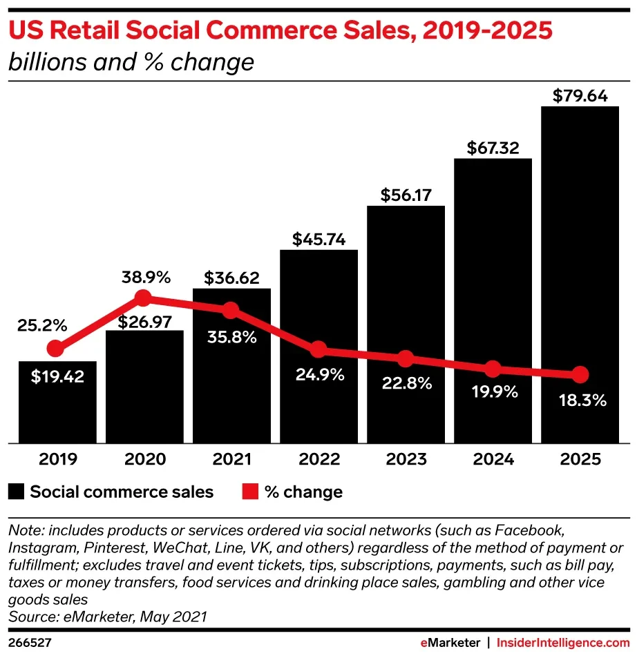 image about 10 E-commerce Trends You Can’t Ignore This Year