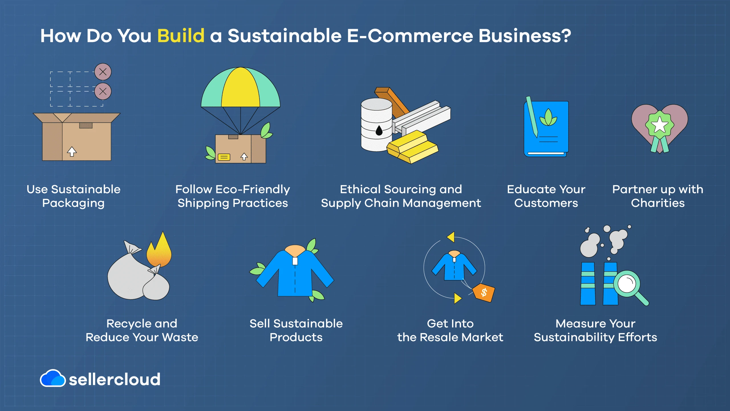 image about 10 E-commerce Trends You Can’t Ignore This Year