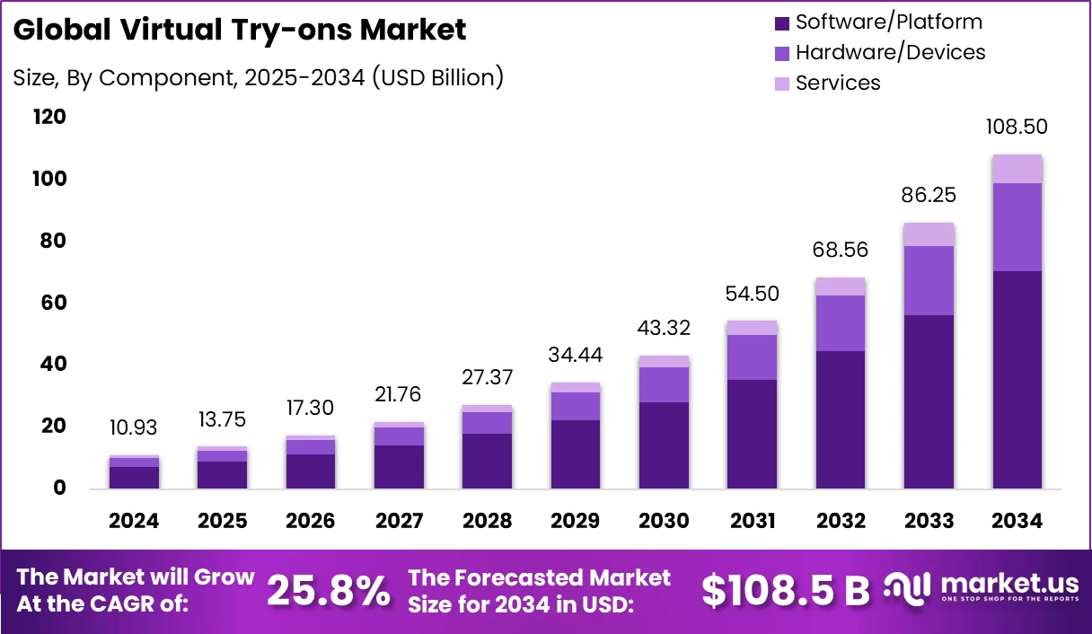 image about 10 E-commerce Trends You Can’t Ignore This Year